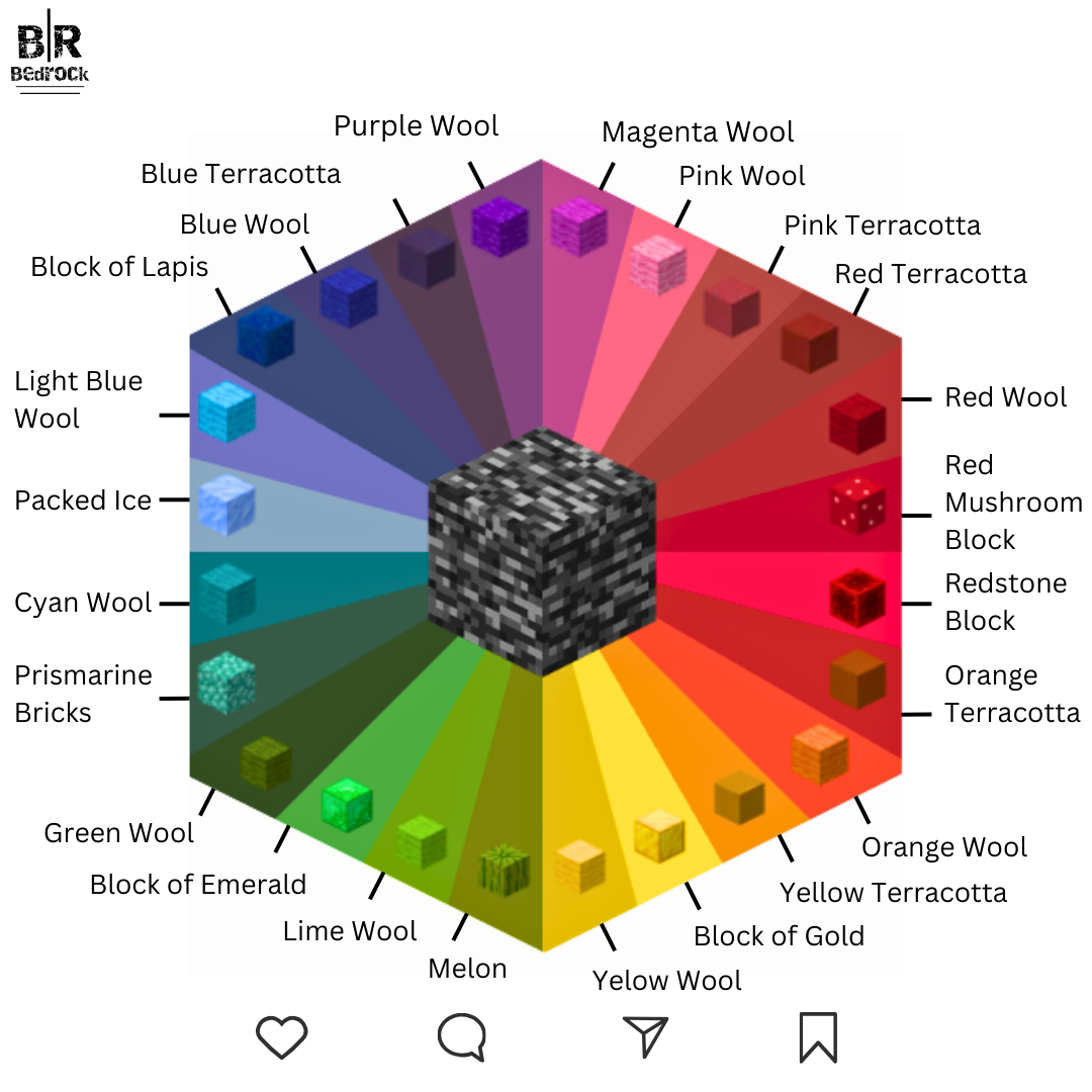 Color Theory and Palettes